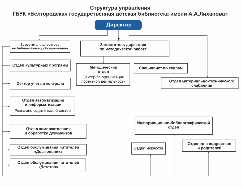 структура.jpg